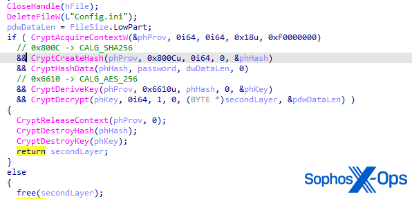 Pseudocode of the EDRKillShifter malware second-layer decryption routine