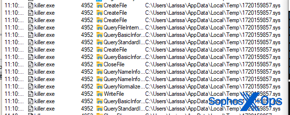 A Process Monitor log shows the malware dropping the abusable driver into the TEMP folder